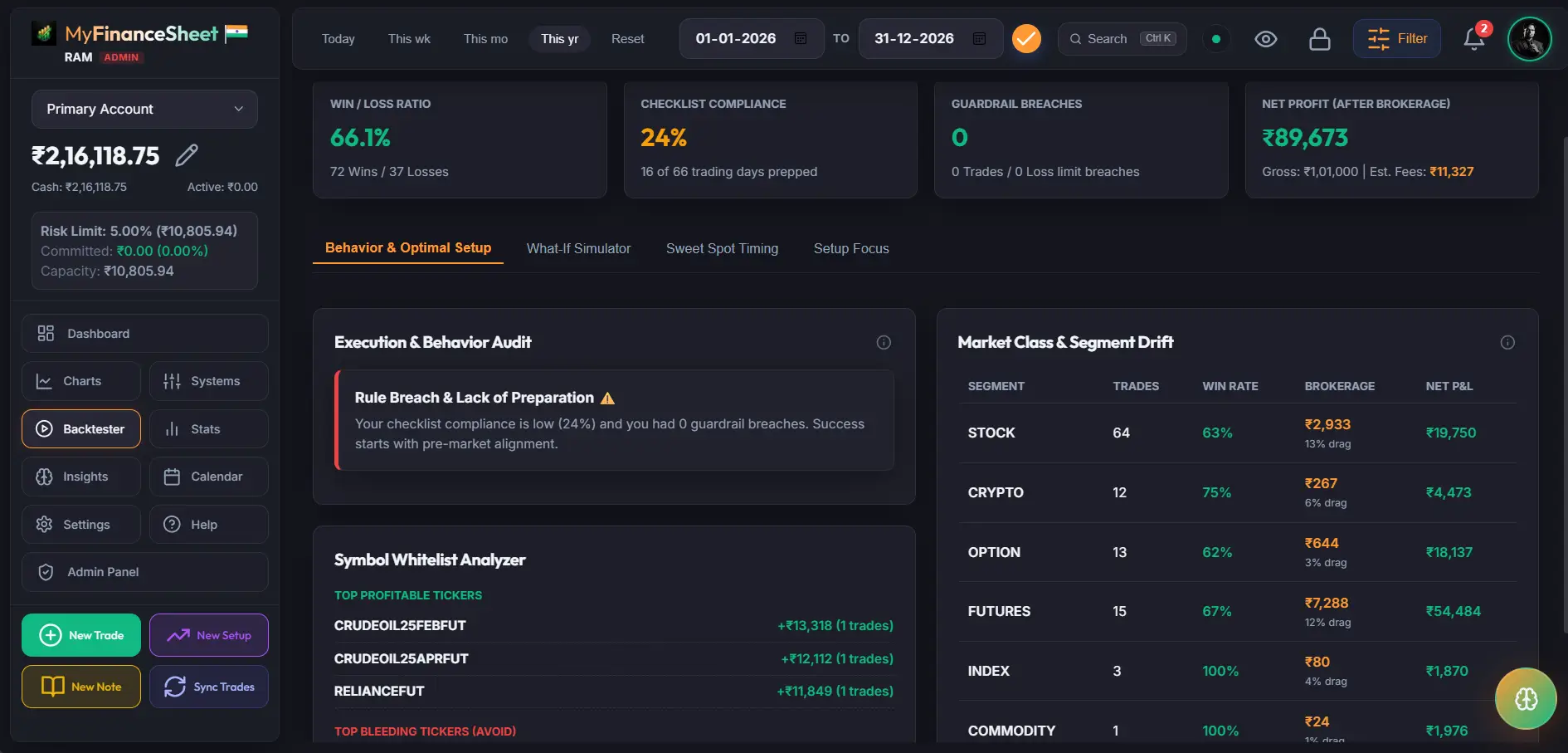 Behavior and Optimal Setup Audit